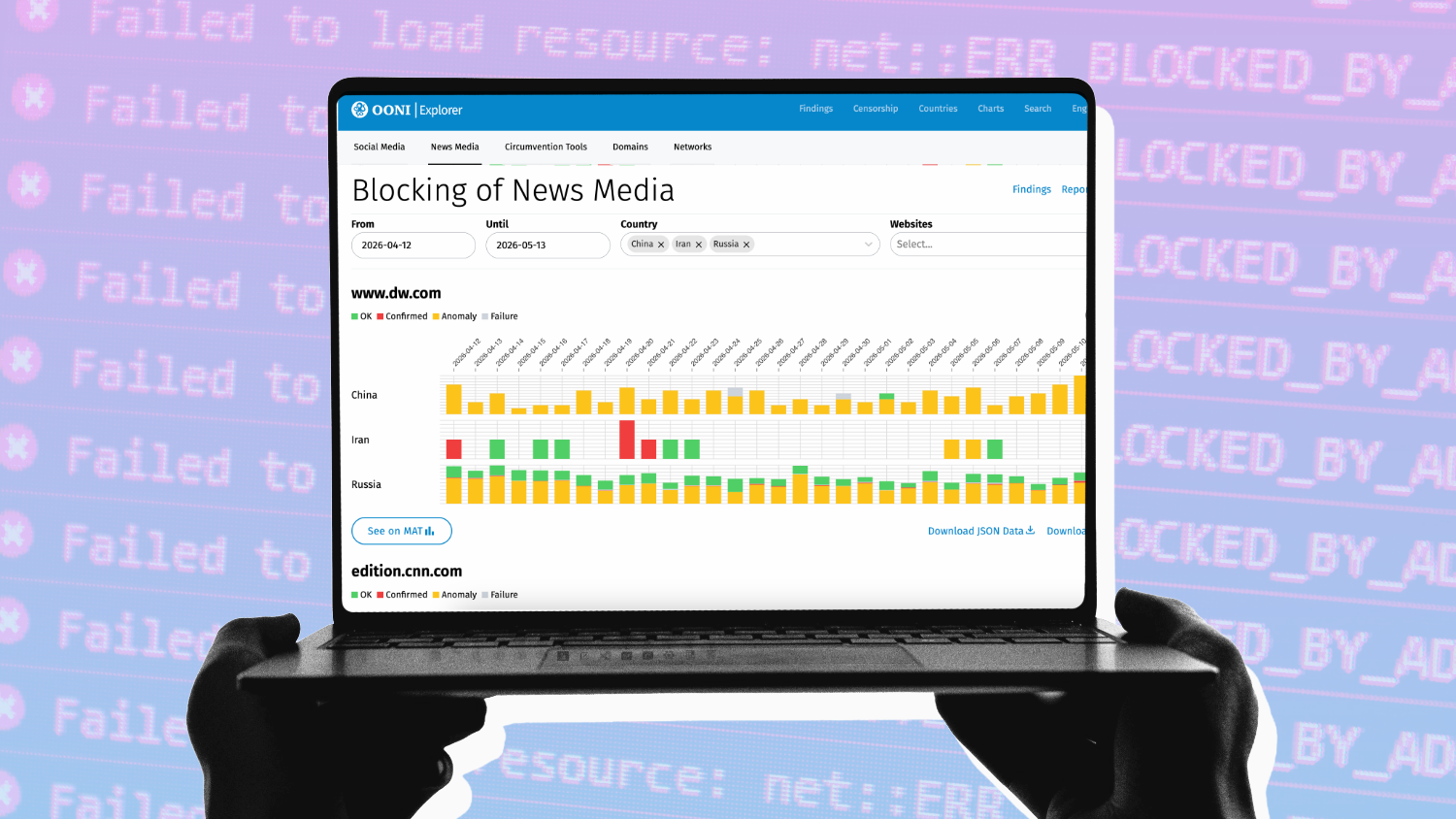 Image A screenshot of the OONI explorer showing blocking of news site dw.com in Russia, China, and Iran
