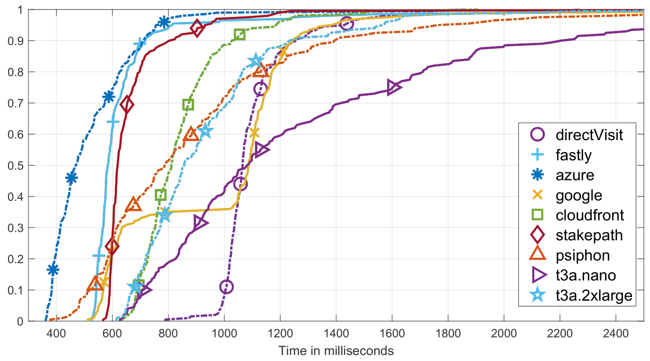 image: domain shadowing is (possibly) faster