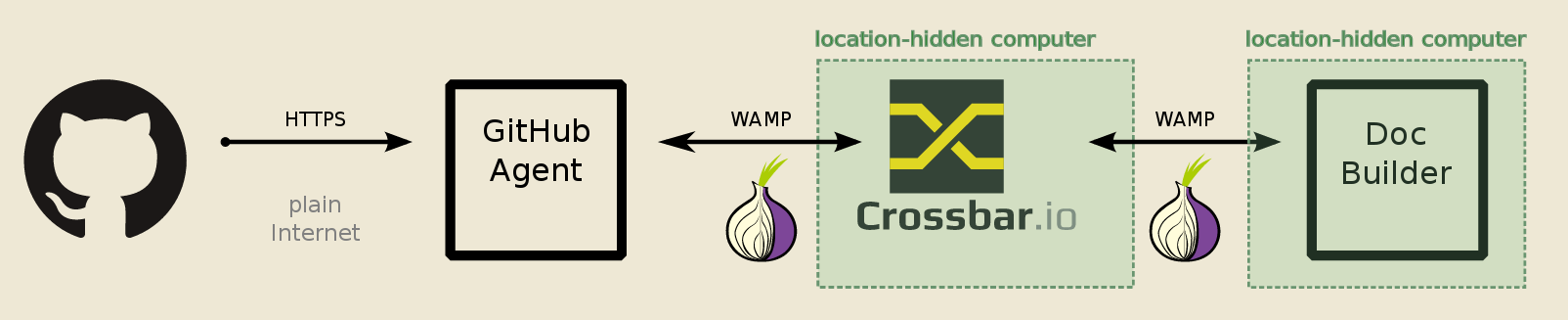 Diagram of the setup